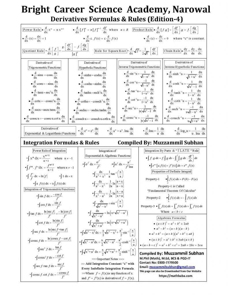 Derivatives Integration Formulas